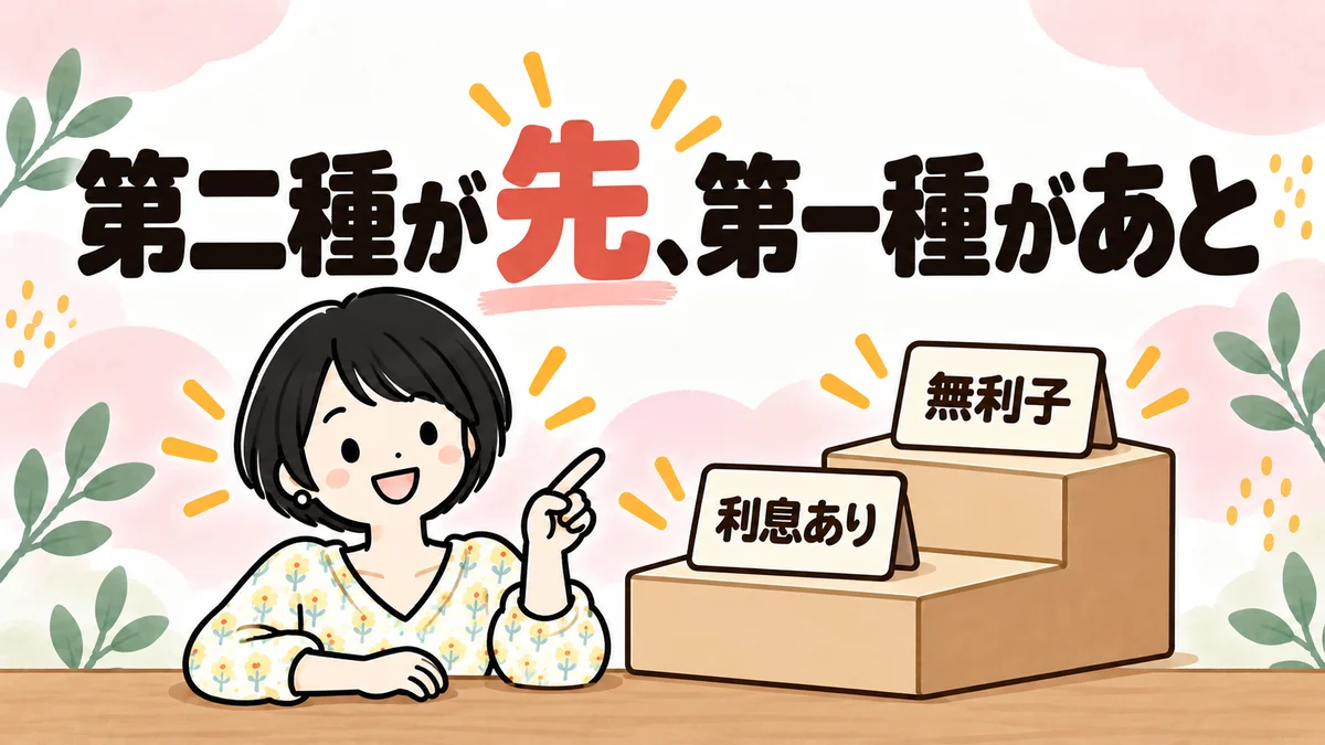 利息ありを第二種として1段目、無利子の第一種を2段目として順に返す様子を、階段と札で表したイラスト