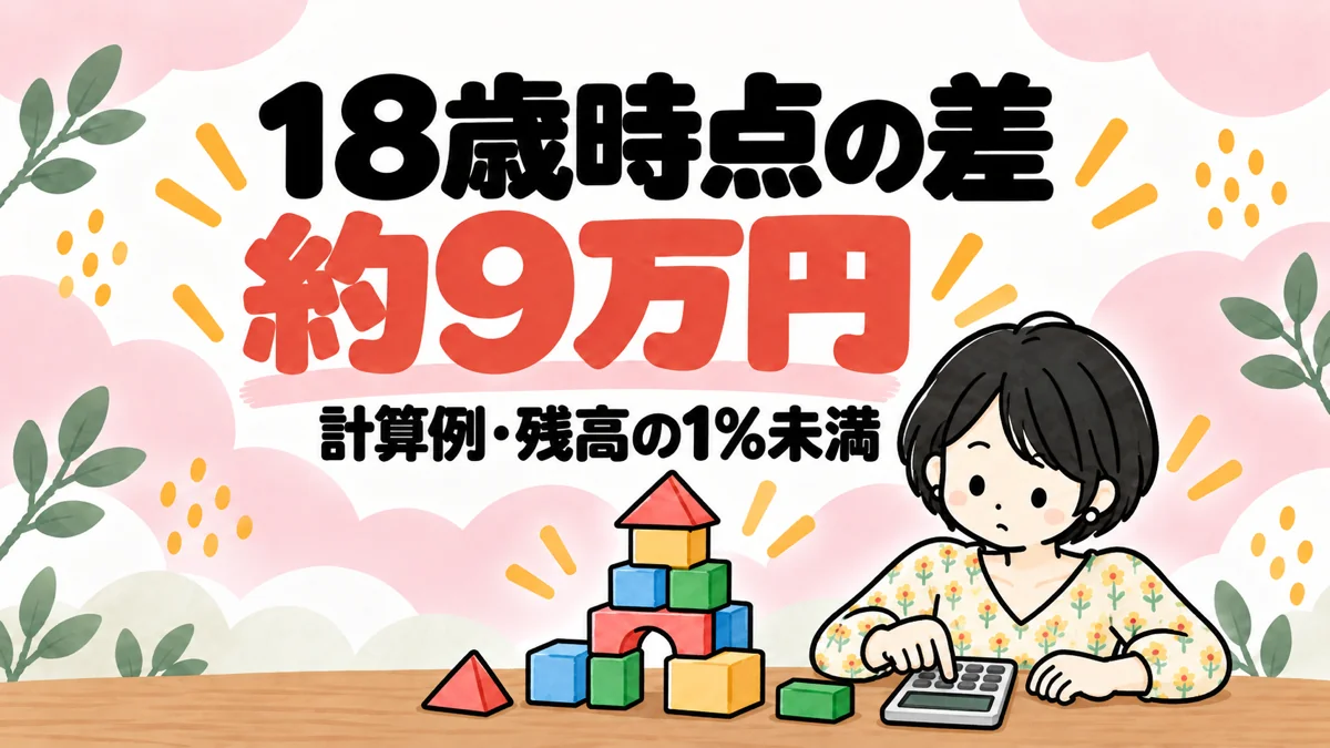 18歳時点の差は約9万円という文字と、机の上の電卓のキーを押すなゆ、積み木の塔のイラスト